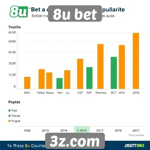 Estatísticas de popularidade do site 8u bet
